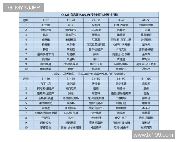 全球足球明星排行榜揭晓谁将成为2023年最佳球员的王者之争