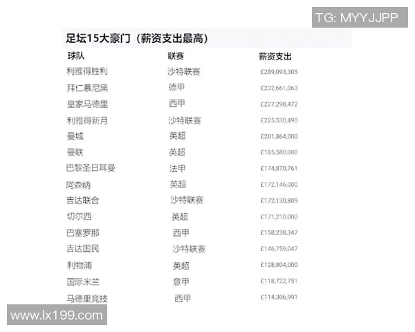 全球足球明星身价大揭秘各大球员财富排行榜详解